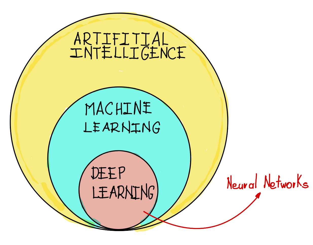 AI-ML-DL