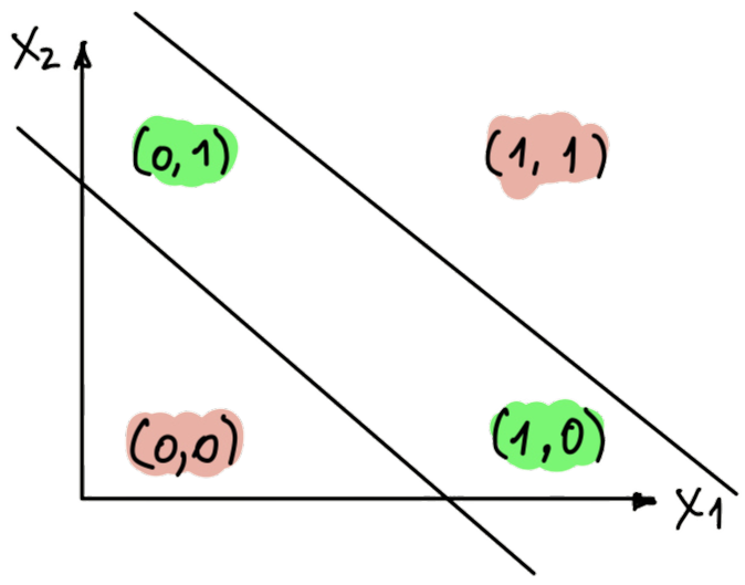 xor_gate