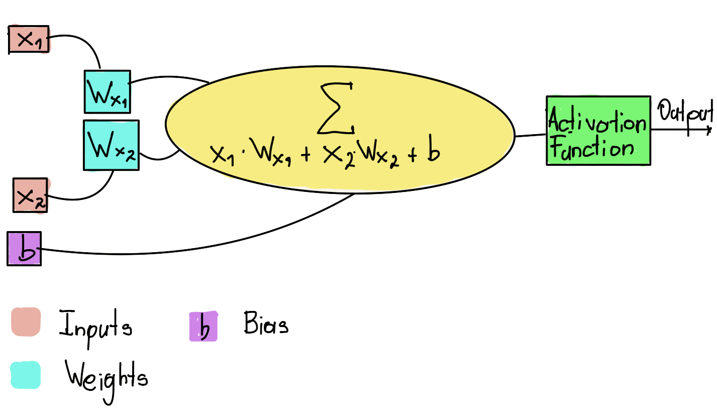 perceptron